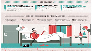 Грипп: Симптомы и профилактика